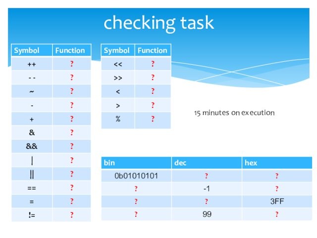 checking task15 minutes on execution