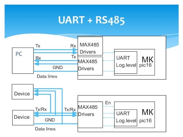 UART + RS485PCМКТхRхТхRхGNDMAX485DriversUARTLog.level pic16DeviceМКТх/RхТх/RхGNDMAX485DriversUARTLog.level pic16MAX485DriversDeviceEnData linesData lines