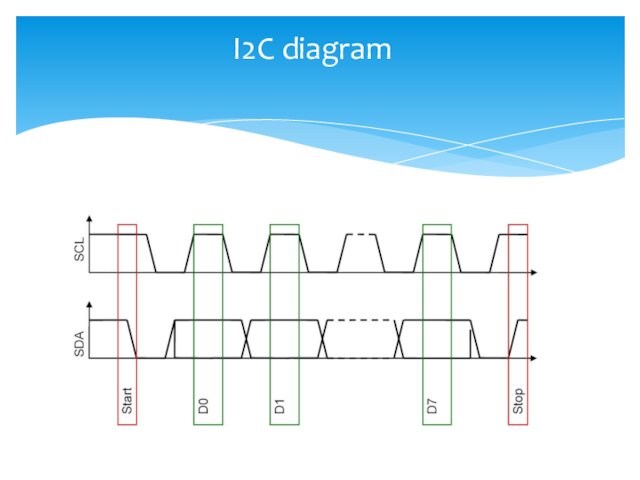 I2C diagram