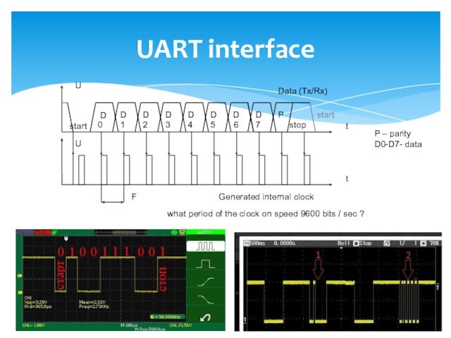 UART interfaceP – parityD0-D7- datawhat period of the clock on speed 9600 bits / sec ?