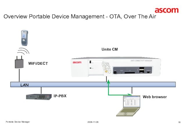 Overview Portable Device Management - OTA, Over The AirPortable Device ManagerIP-PBXUnite CMLANWiFi/DECTWeb browser2008-11-06