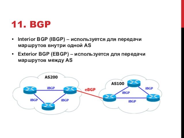 ASExterior BGP (EBGP) – используется для передачи маршрутов между AS
