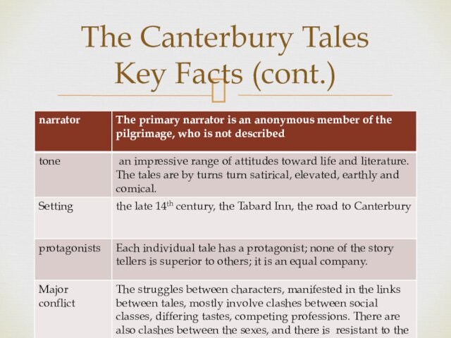 The Canterbury Tales  Key Facts (cont.)