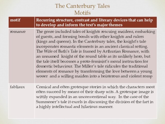 The Canterbury Tales  Motifs