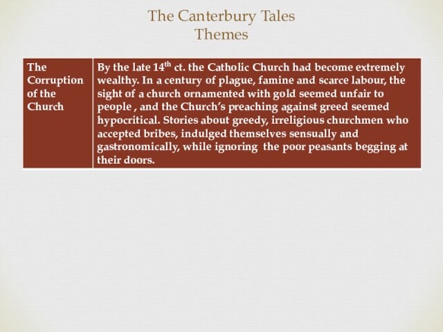 The Canterbury Tales  Themes
