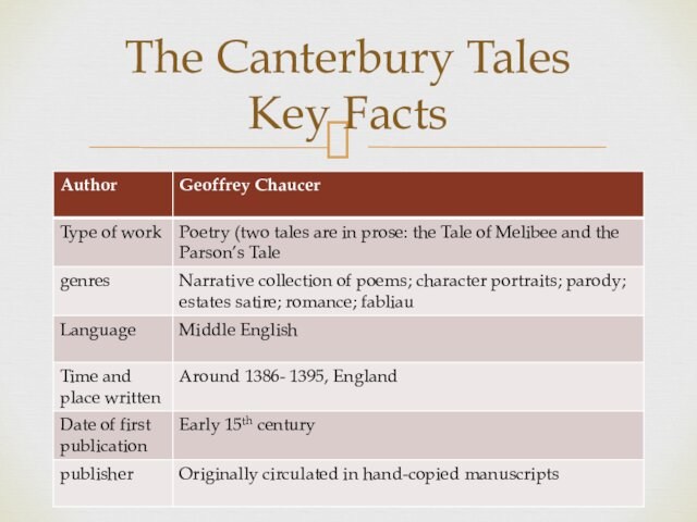 The Canterbury Tales  Key Facts