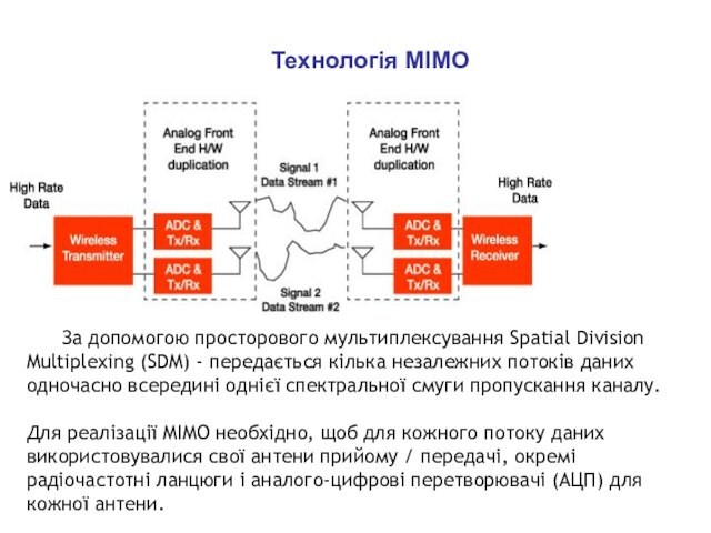 За допомогою просторового мультиплексування Spatial Division Multiplexing (SDM) - передається кілька незалежних потоків даних одночасно всередині