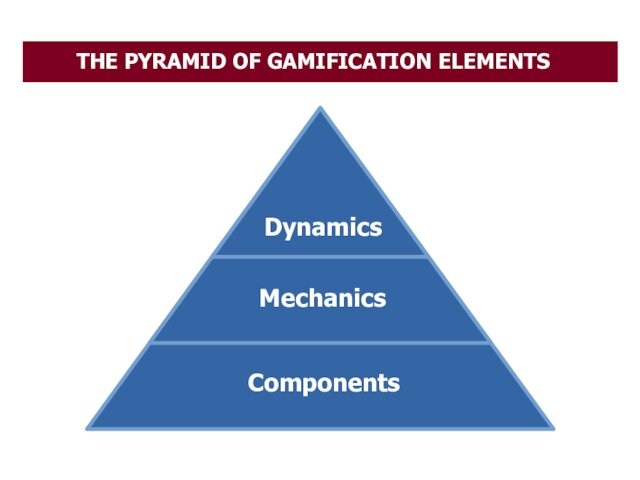 THE PYRAMID OF GAMIFICATION ELEMENTSDynamicsMechanicsComponents
