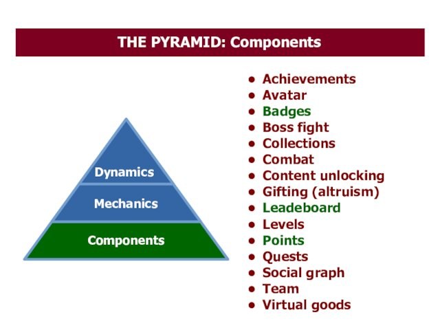 THE PYRAMID: Components Achievements Avatar Badges Boss fight Collections Combat Content unlocking Gifting (altruism) Leadeboard Levels