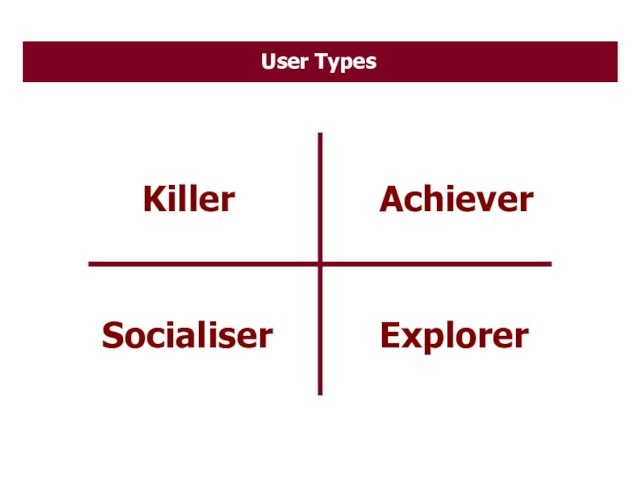 User Types KillerAchieverSocialiserExplorer