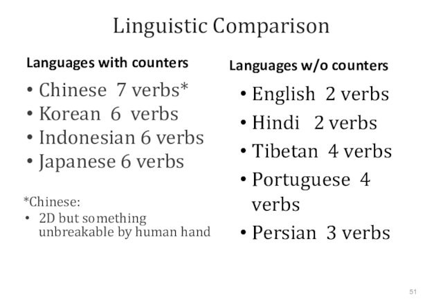 Linguistic ComparisonLanguages with countersChinese 7 verbs*Korean 6 verbsIndonesian 6 verbsJapanese 6 verbs*Chinese: 2D but something unbreakable