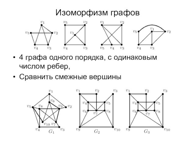 Изоморфизм графов4 графа одного порядка, с одинаковым числом ребер,Сравнить смежные вершины