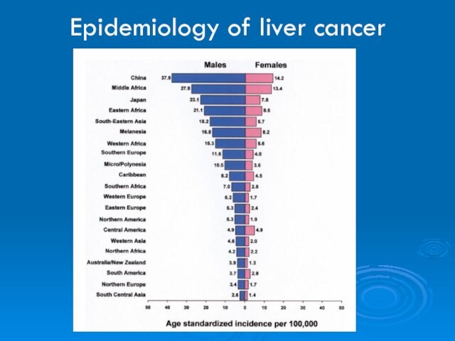 Epidemiology of liver cancer