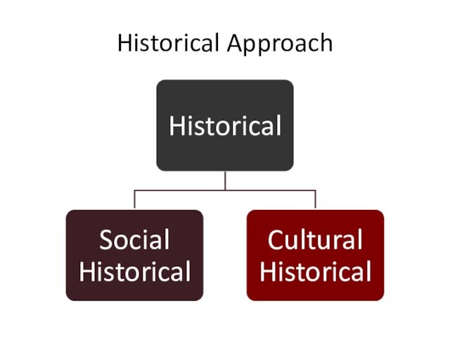 Historical Approach