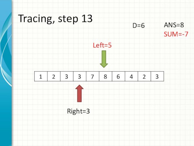 Tracing, step 13Left=5Right=3ANS=8SUM=-7D=6