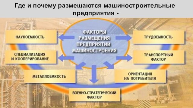 Факторы машиностроительного комплекса