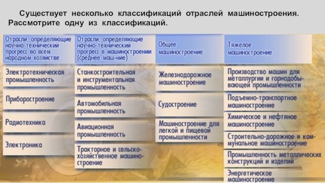 Основные факторы размещения машиностроения. Классификация отраслей машиностроения. Факторы размещения машиностроения. Проблемы развития машиностроения. Классификация отраслей по эпохам.