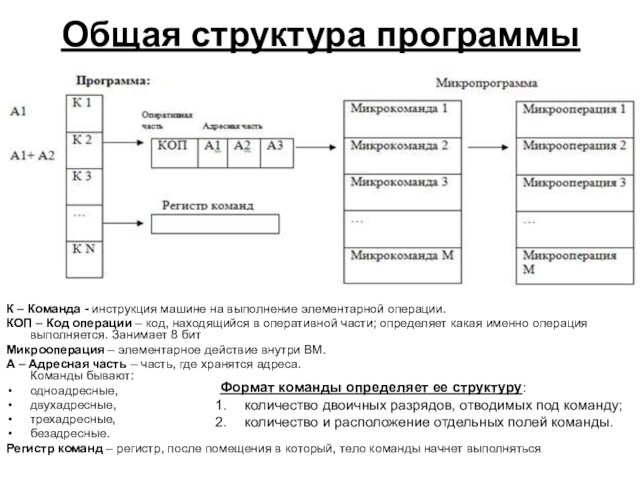 Общая структура программы К – Команда - инструкция машине на выполнение элементарной операции.КОП – Код