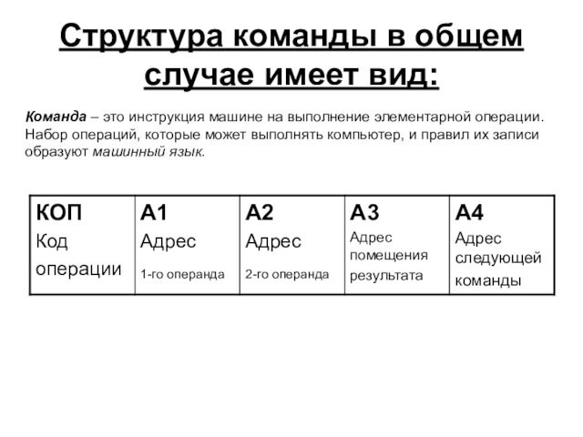 Структура команды в общем случае имеет вид:Команда – это инструкция машине на выполнение элементарной операции. Набор операций,