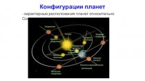 Конфигурации планет. Законы Кеплера