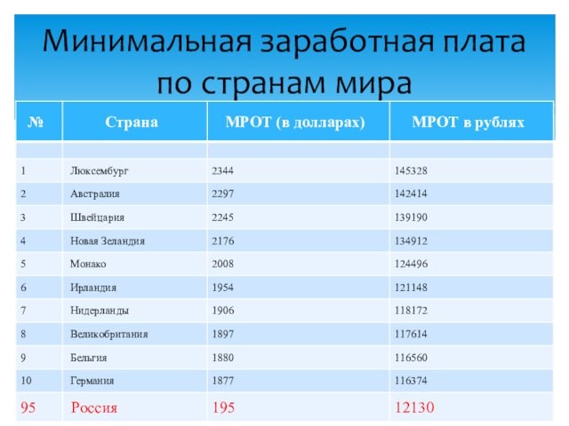 Тест население евразии. Минимального государства пример.