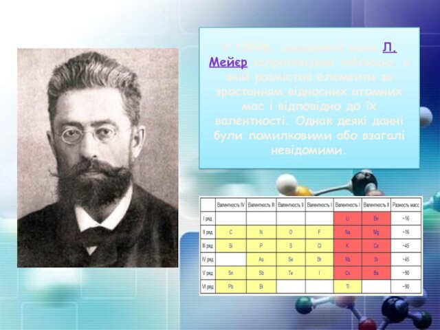 У 1864р. німецький хімік Л.Мейєр запропонував таблицю, в якій розмістив елементи за зростанням відносних атомних
