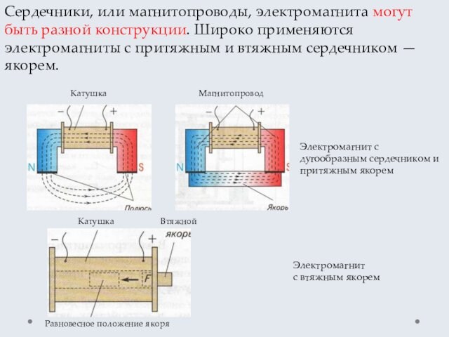 Электромагнит может намагнитить