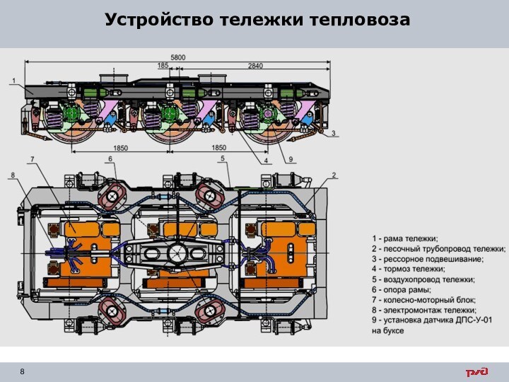 Тележка тепловоза ТЭМ 18. Тележка тепловоза тэм18дм. Устройство тепловоза тэм18дм. Тележка тэм18дм устройство.