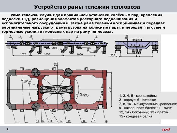 Колесная пара вл85. Колесная пара электровоза 2эс5к. Рама тепловоза тэм18дм. Тележка тепловоза тэм18дм.