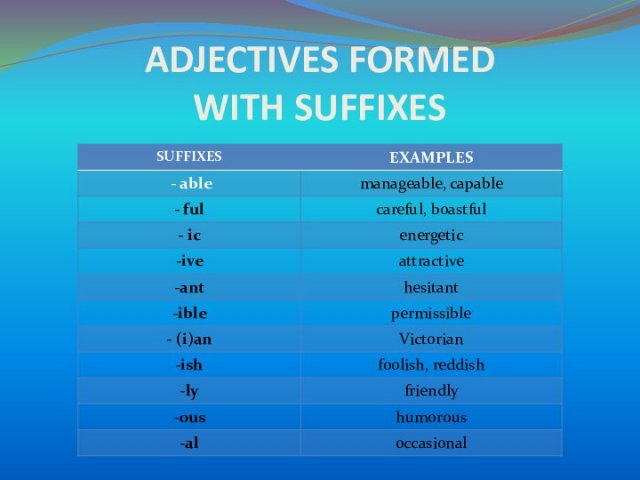 ADJECTIVES FORMED  WITH SUFFIXES