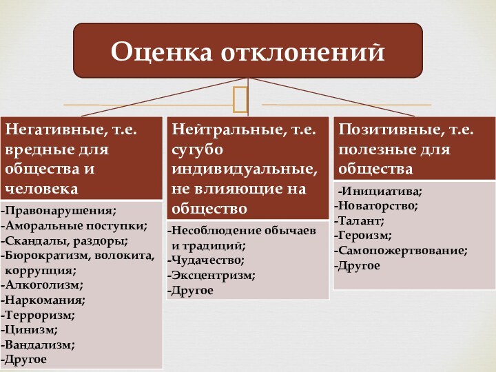 Образцы поведения примеры