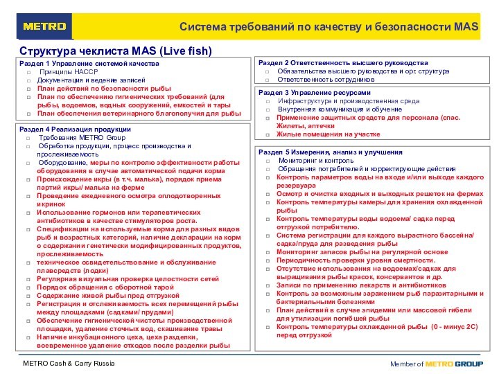 Система требований по качеству и безопасности MAS Структура чеклиста MAS (Live fish)Раздел 3 Управление ресурсами