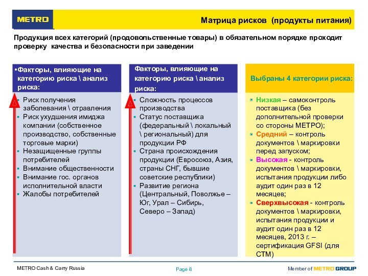 Page Риск получения заболевания  отравленияРиск ухудшения имиджа компании (собственное производство, собственные торговые марки)Незащищенные группы