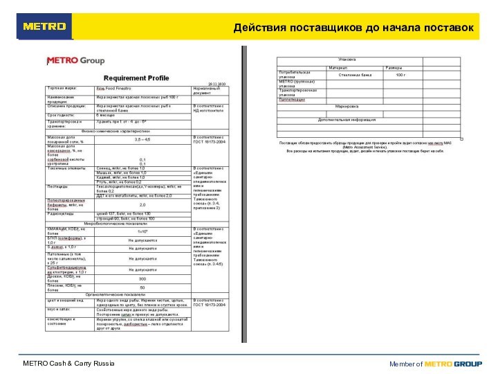 Действия поставщиков до начала поставок