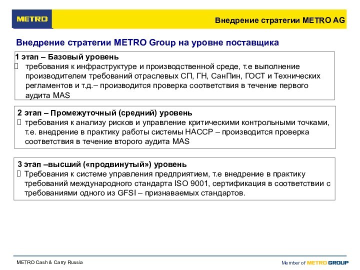 Внедрение стратегии METRO AGВнедрение стратегии METRO Group на уровне поставщика1 этап – Базовый уровеньтребования к