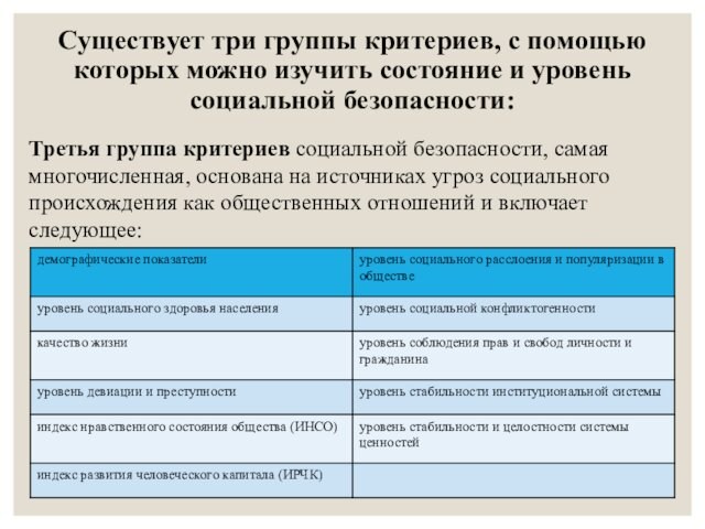 Критерии социального воспитания. Демографические группы примеры. Критерии социальных групп. Критерии социальной безопасности. Пример социального критерия.