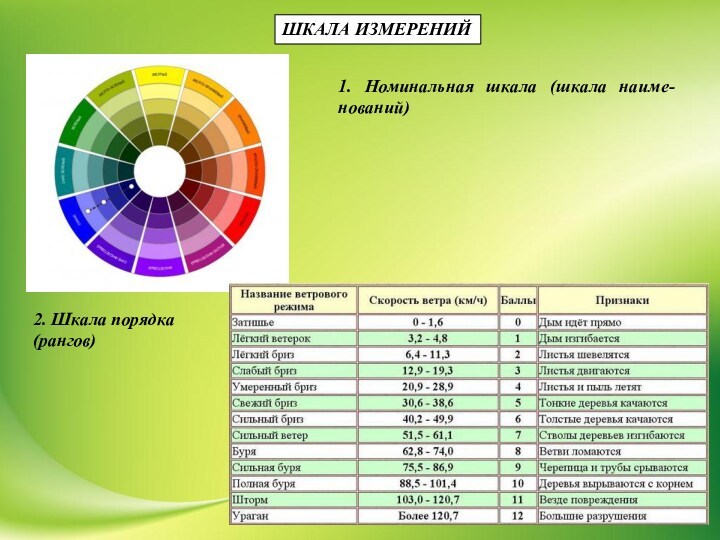 Шкала измерения скорости