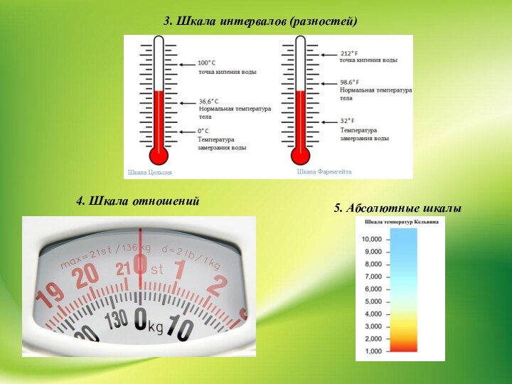 Определяем по шкале. Шкала разностей. Абсолютная шкала. Шкала интервалов. Шкала интервалов примеры.