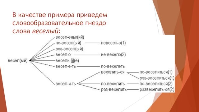 Гнездо слова язык. Словообразовательное гнездо слова спор. Словообразовательное гнездо слова царь. Словообразовательное гнездо слова стекло. Словообразовательное гнездо слова голубятня.