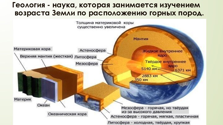 Презентация развитие земной коры 7 класс