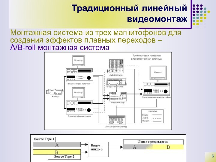 Установка основа