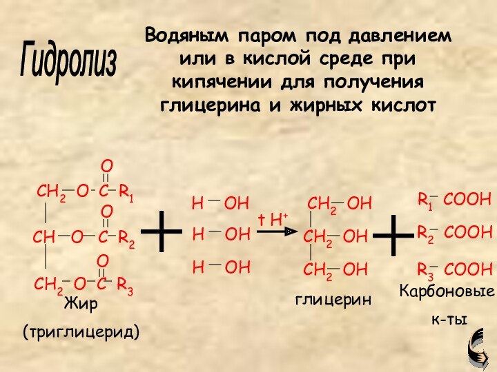 Карбоновый глицерин. Получение глицерина гидролизом жиров. Омыление триглицерида. Получение глицерина в промышленности. История открытия жиров.