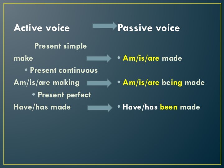 Active voice    Passive voicePresent simplemakePresent continuous Am/is/are makingPresent perfectHave/has madeAm/is/are madeAm/is/are being