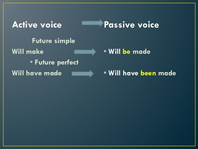 Active voice        Passive voiceFuture simpleWill