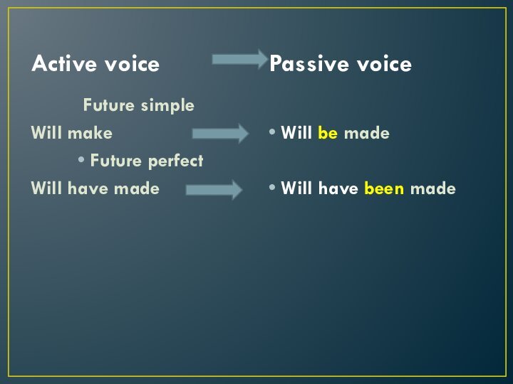 Active voice    Passive voiceFuture simpleWill makeFuture perfectWill have madeWill be madeWill have