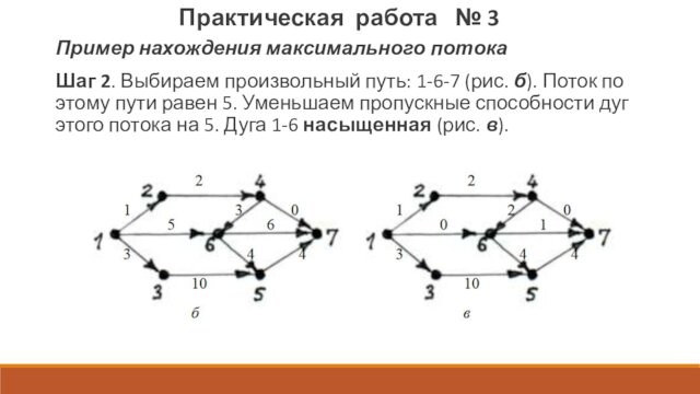 Математический аппарат для построения компьютерных сетей программа