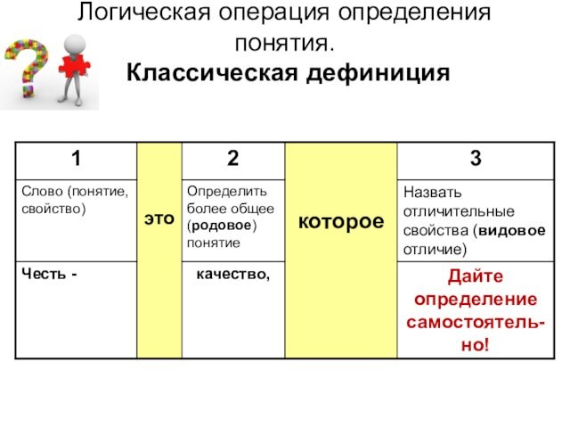 Определение это операция которая раскрывает понятия. Определение логических операций. Операция определения понятия. Операция определения в логике.