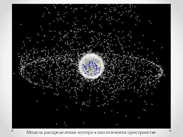 Модель распределения мусора в околоземном пространстве