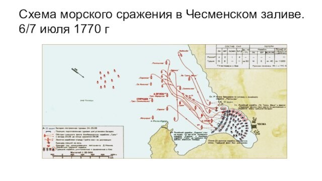 Чесменское морское сражение карта