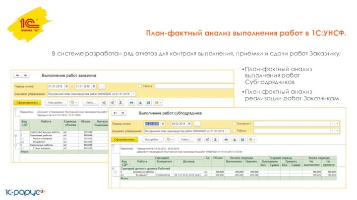 План-фактный анализ выполнения работ в 1С:УНСФ.План-фактный анализ выполнения работ СубподрядчиковПлан-фактный анализ реализации работ ЗаказчикамВ системе